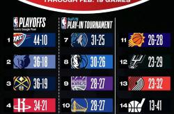 爱游戏网站 - nba总决赛步行者vs雷霆g7 