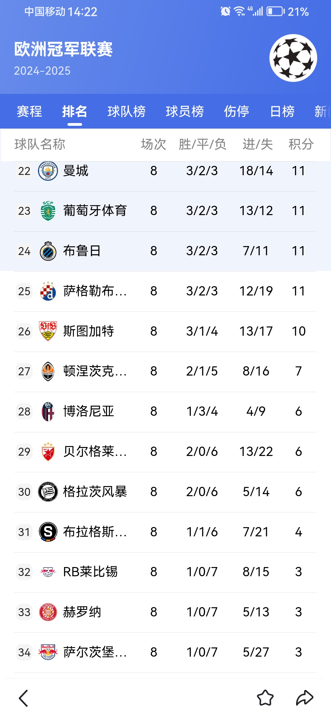 关于清晨欧超杯传出新动向，皇家社会调整名单，管理层表态——更衣室稳定，赛程密集仍需轮换的信息